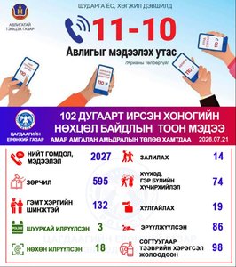 Хоногийн нөхцөл байдлын тоон мэдээ